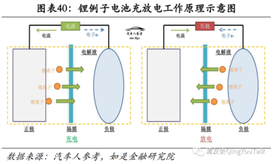 【关注】管清友等:新能源汽车行业2022年度展望