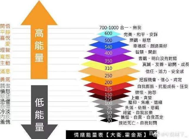 《意念力》第一章 正负能量间接影响着人的一生