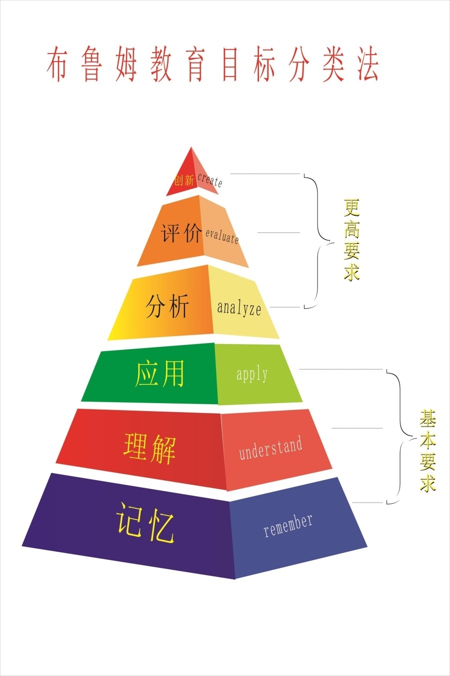 学习与心态的双重法则 从学习金字塔到正负能量树