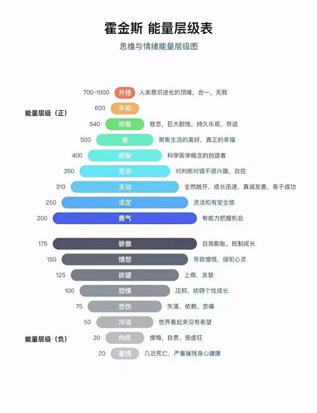 能量层级的正负分野 如何识别与转化你的生命能量