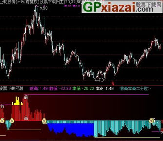 通达信超级能量指标 正负能量的多空博弈解读